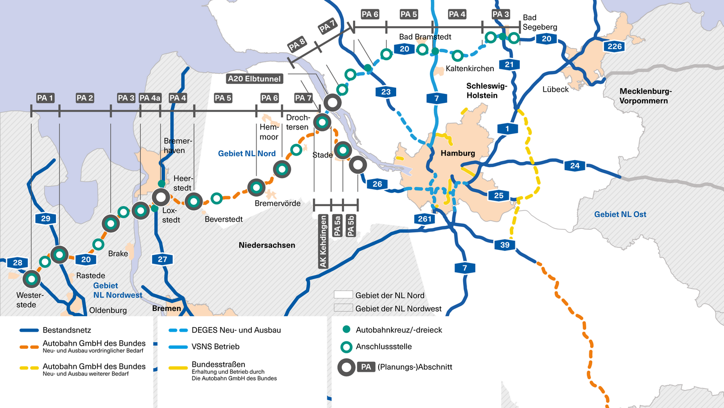 Die geplante A20 beginnt im Ostenan den bereits fertiggestellten Abschnitten der A20 Ostseeautobahn in Mecklenburg-Vorpommern. Sie verläuft im Weiteren über Lübeck und Bad Segeberg in Schleswig-Holstein und erreicht Niedersachsen nach Querung der Elbe bei Drochtersen. Am Autobahnkreuz A20/ A26 „Kehdingen“ wird die von Osten kommende A20 mit der geplanten Weiterführung nach Westen mit den Abschnitten 7 (NI) bis 1 (NI) von der Elbe bis nach Westerstede (früher A22) sowie mit der A26 (Abschnitte 5a und 5b) in Richtung Stade verknüpft.