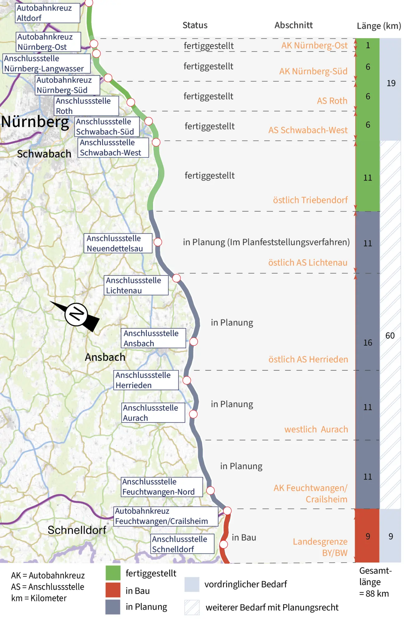 Übersicht Ausbau der A6 Landesgrenze Bayern/Baden-Württemberg bis Nürnberg
