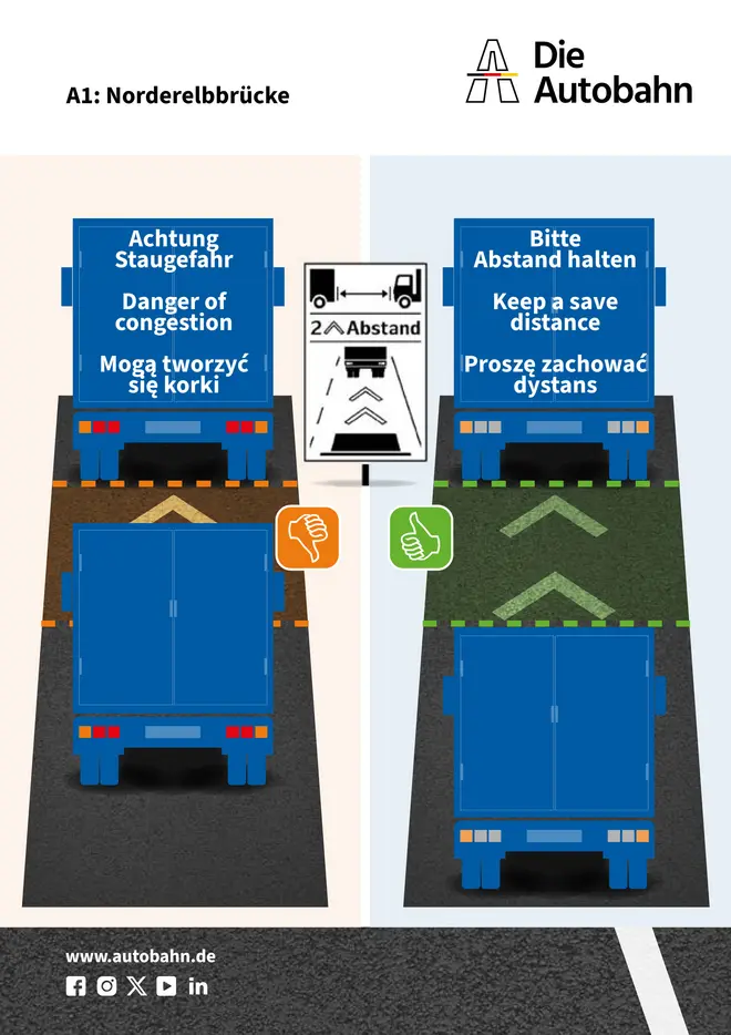 A1 | Norderelbbrücke (Hamburg) | Grafik zum Abstandsgebot Lkw