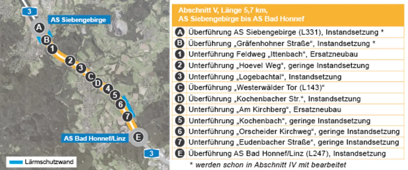 Detailgrafik für den 5. Bauabschnitt zwischen den Anschlussstellen Siebengebirge und Bad Honnef/Linz