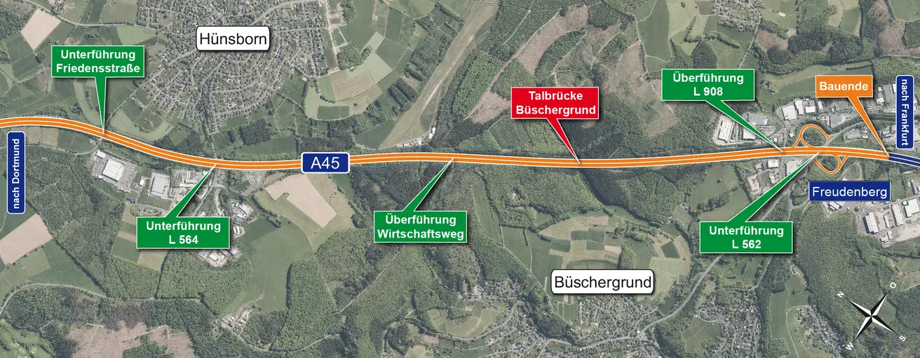 Übersicht der Ausbauplanung