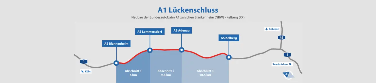 A1 Lückenschluss Abschnitte