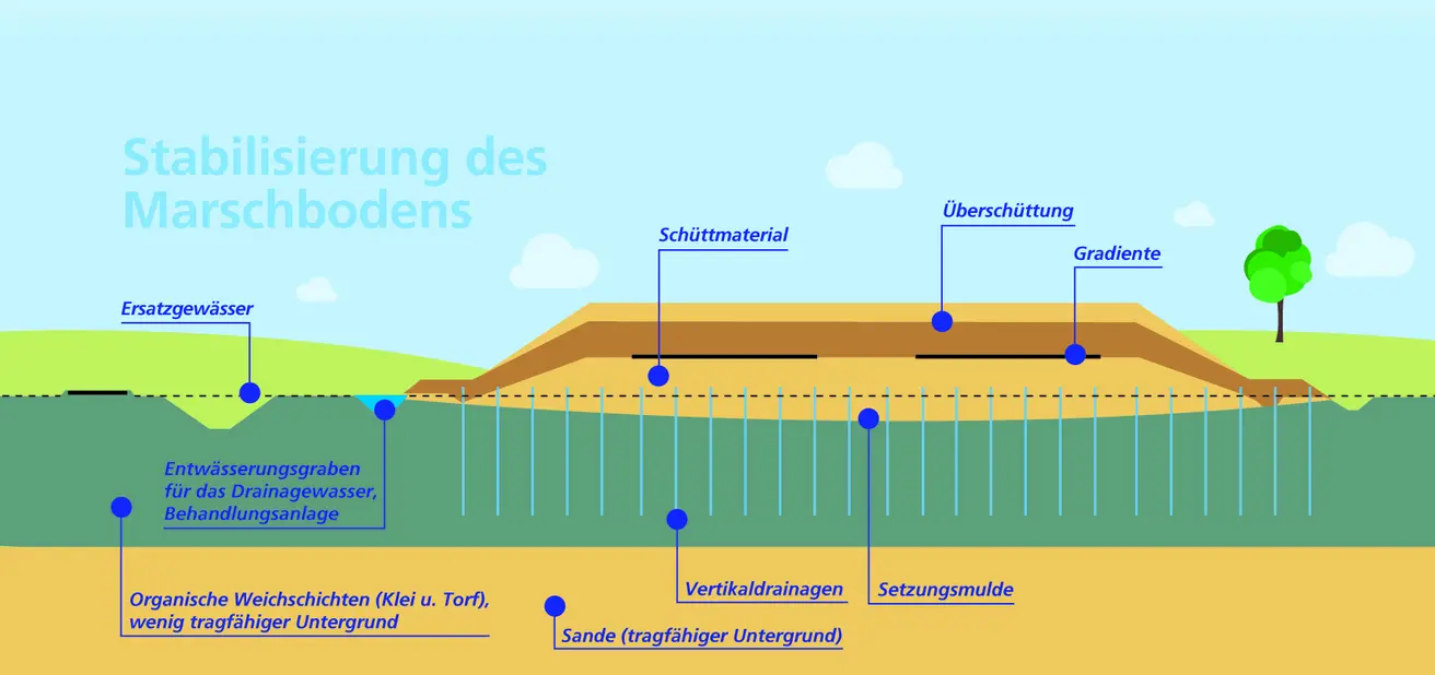 Schema_Stabilisierung_Marschboden_168084.jpg